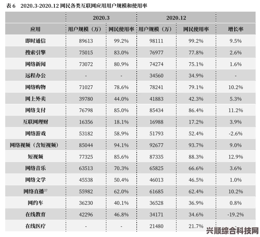 中国互联网新篇章，2018年新增5000万网民，全球排名第二的互联网发展新趋势