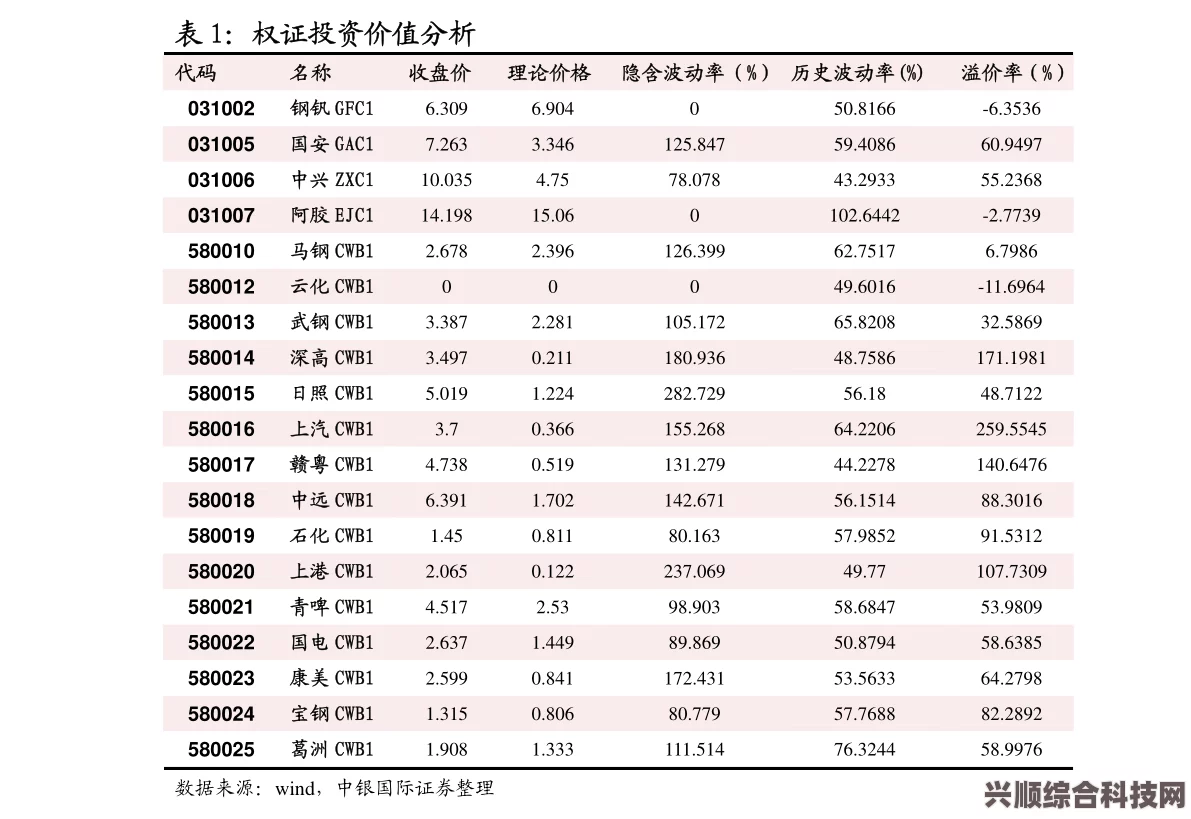 DNF旅人徽章选择指南，如何做出最佳决策？