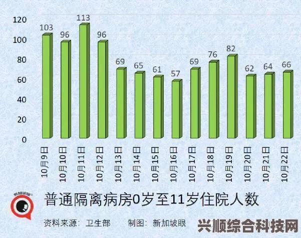 病勤楼栋1-12未增减的原因分析及影响探讨