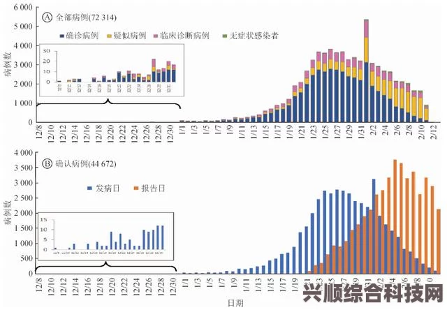 病勤楼栋1-12未增减的原因分析及影响探讨