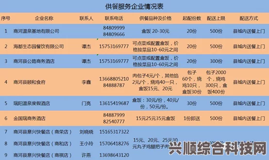 如何通过400快餐不限次服务更方便快捷地解决就餐问题：了解其优势和联系方式，轻松享受美味与便利的用餐体验
