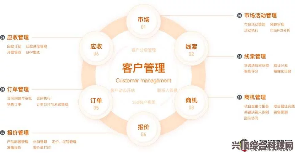 日本免费SAAS CRM：为中小企业提供低成本高效客户管理解决方案，助力业务增长与客户关系优化
