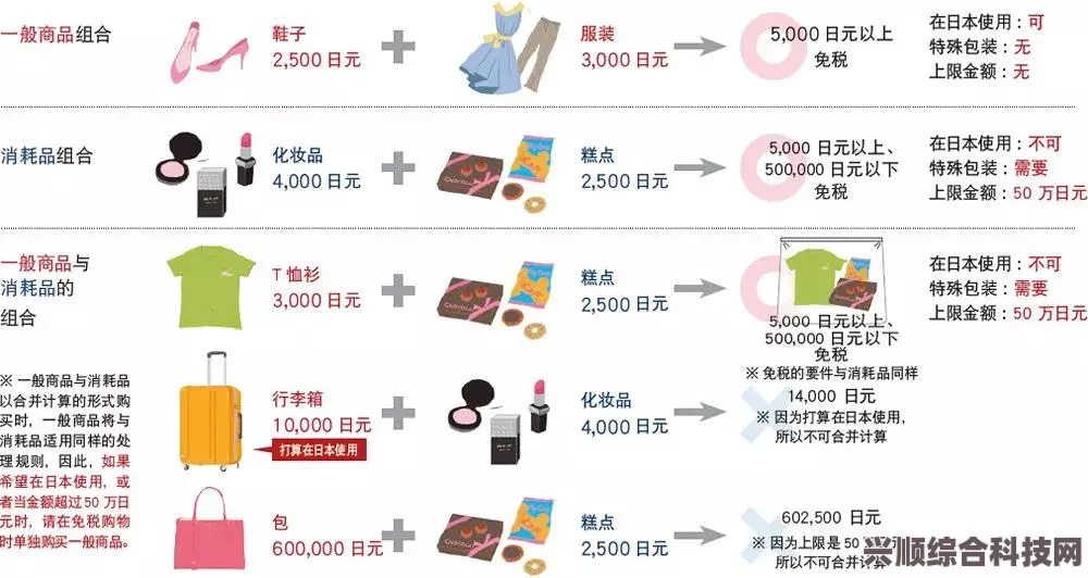 如何避免在跨境购物中尺码不合适的问题：欧洲尺码到日本尺码的完美转换方法，确保你的每一次购物都能找到合适的尺寸