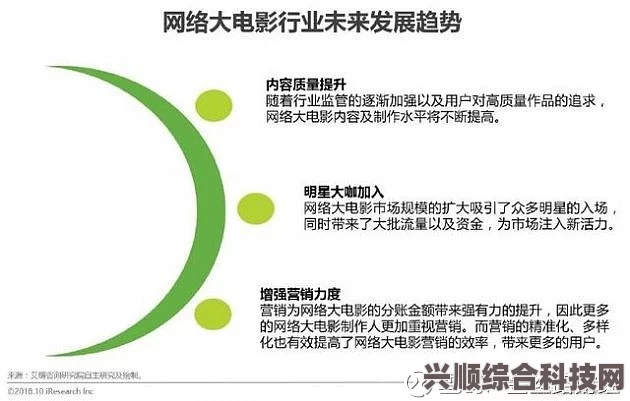 果冻传媒MV精品国产网站如何引领在线视频平台的潮流：了解它的优势与发展前景，探索其创新模式与市场潜力
