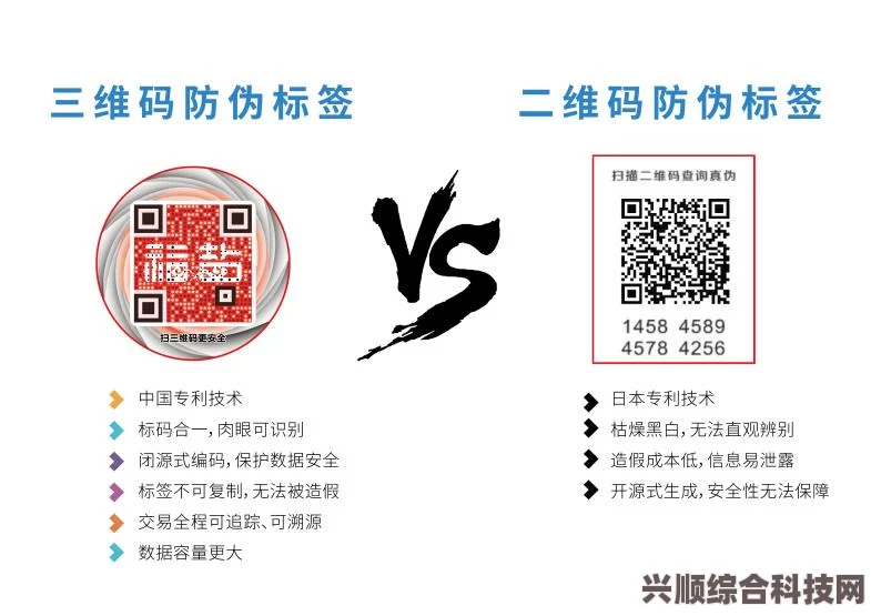 欧美区一码二码三码区别详解：哪种认证方式最适合你的需求？深入分析各自优缺点与应用场景