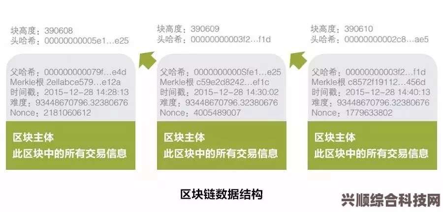 欧美区一码二码三码区别详解：哪种认证方式最适合你的需求？深入分析各自优缺点与应用场景