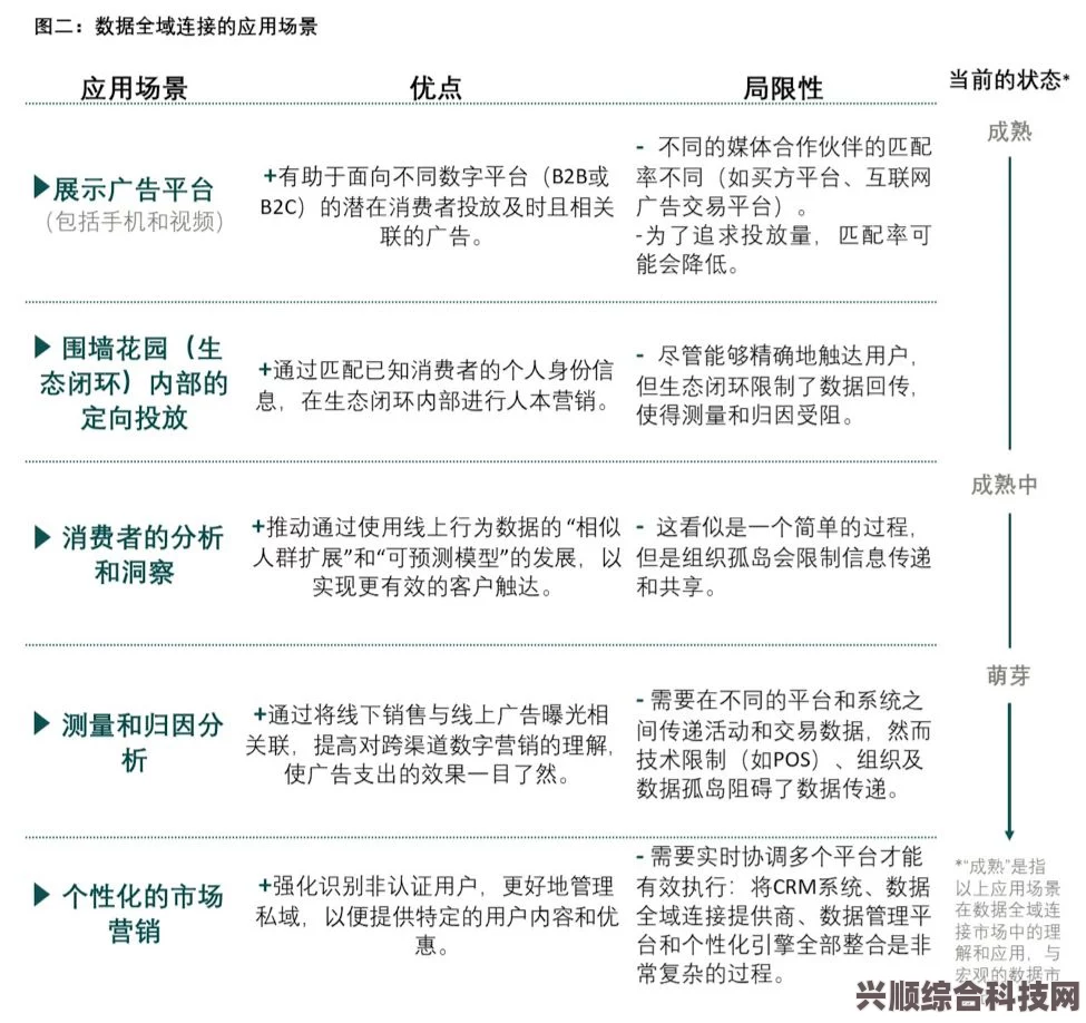欧美区一码二码三码区别详解：哪种认证方式最适合你的需求？深入分析各自优缺点与应用场景
