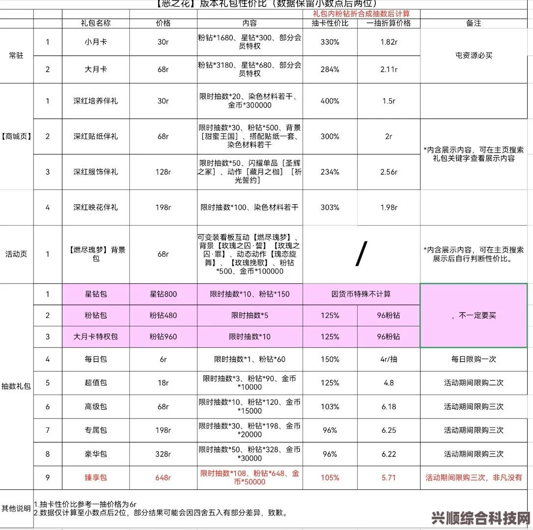 闪耀暖暖泡泡飞扬礼包详解，内容全景与价值解析