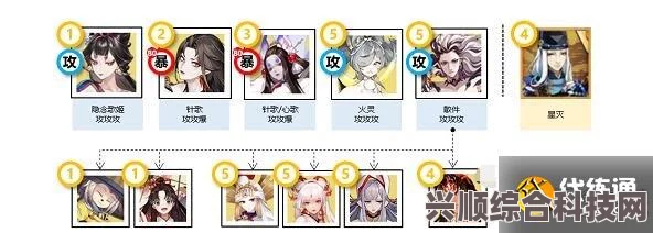阴阳师宴场维和攻略大全，打法详解与技巧分享