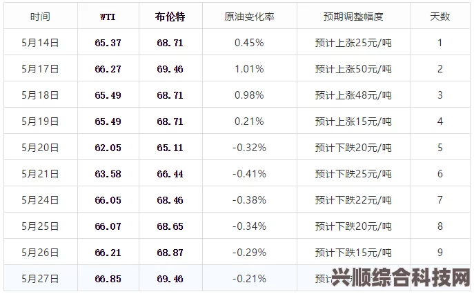 抖音今日热搜榜5月19日概览