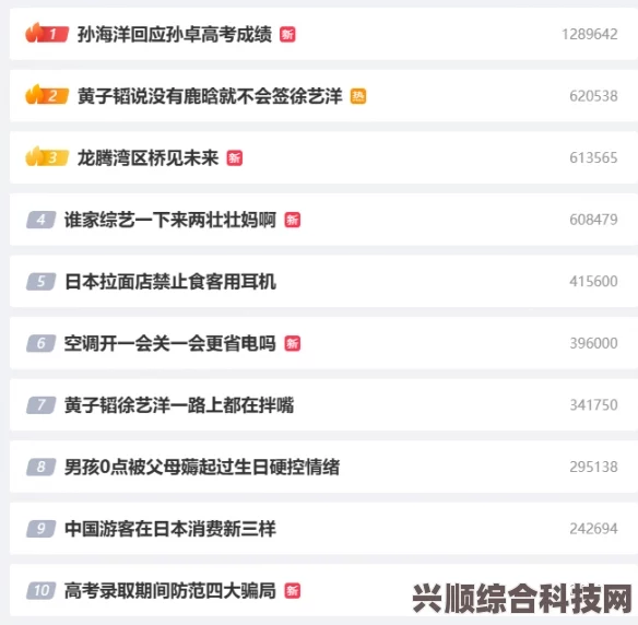 微博热搜榜今日排名概览，5月22日事件热点解析