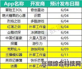 2023年5月国产游戏版号发布，多款游戏成功过审分享