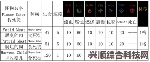 暗黑地牢2，丰收之屋怪物解析与战斗策略指南