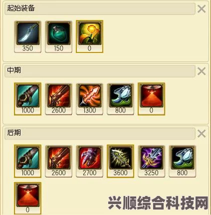英雄联盟新版本男枪装备出装攻略，穿甲出装的详解