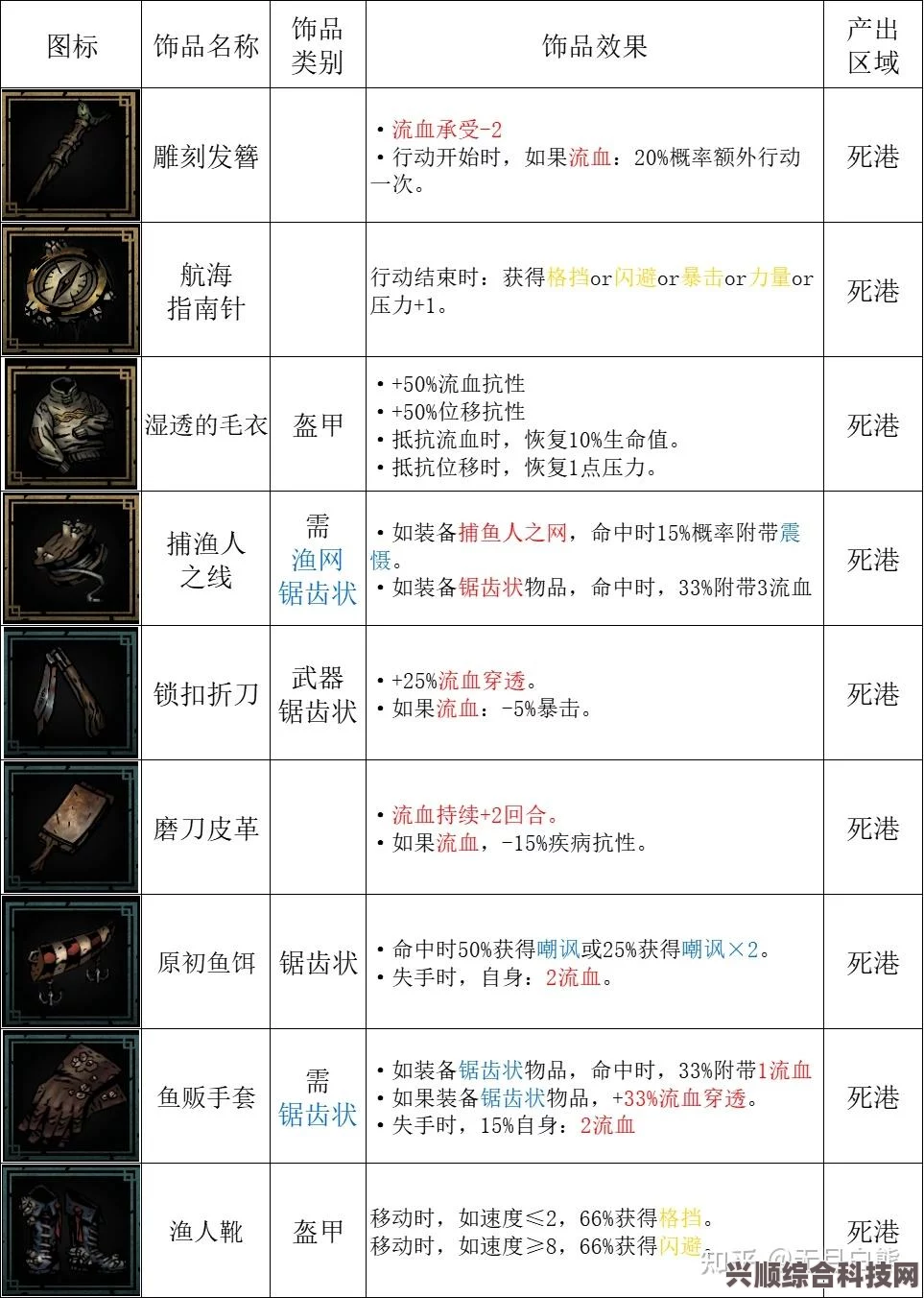 暗黑地牢2全腐宴饰品深度解析与介绍