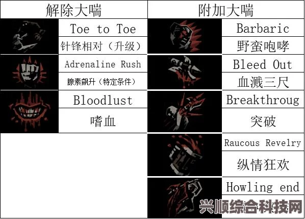 暗黑地牢2全腐宴饰品介绍及详细解析