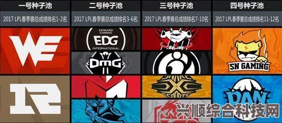 王者荣耀职业联赛夏季赛全新分组揭晓，激烈赛程即将开启！