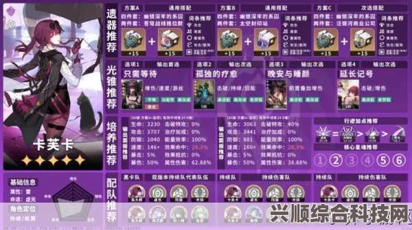 崩坏星穹铁道卡芙卡配队攻略