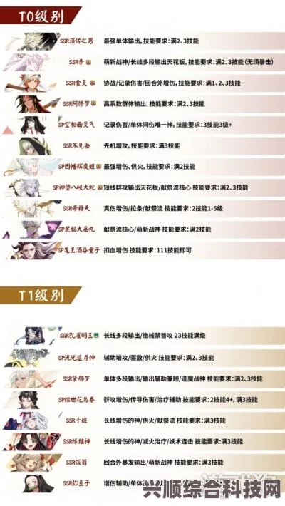 阴阳师PVE式神排名大揭秘，2023年梯度榜单详解