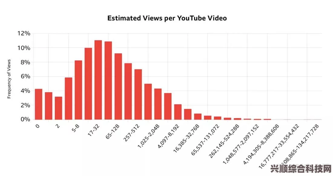 揭秘Youtube千万级播放量收益，深度解析与实例展示
