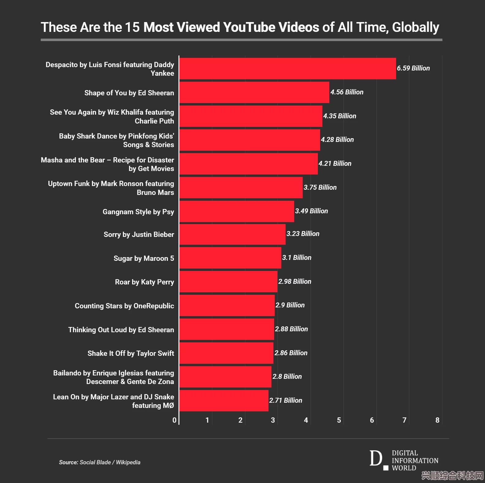 Youtube一千万播放量收益揭秘，深度解析与实例展示