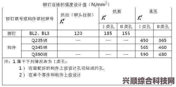 面包与年糕制作指南，全面解析制作与配置系统推荐