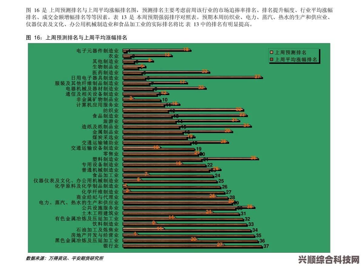 面包和年糕的制作与配置系统推荐指南