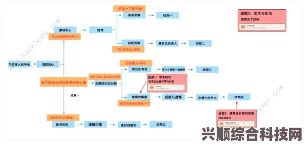 原神卡维邀约任务成就有哪些？全面一览卡维邀约任务的成就与奖励