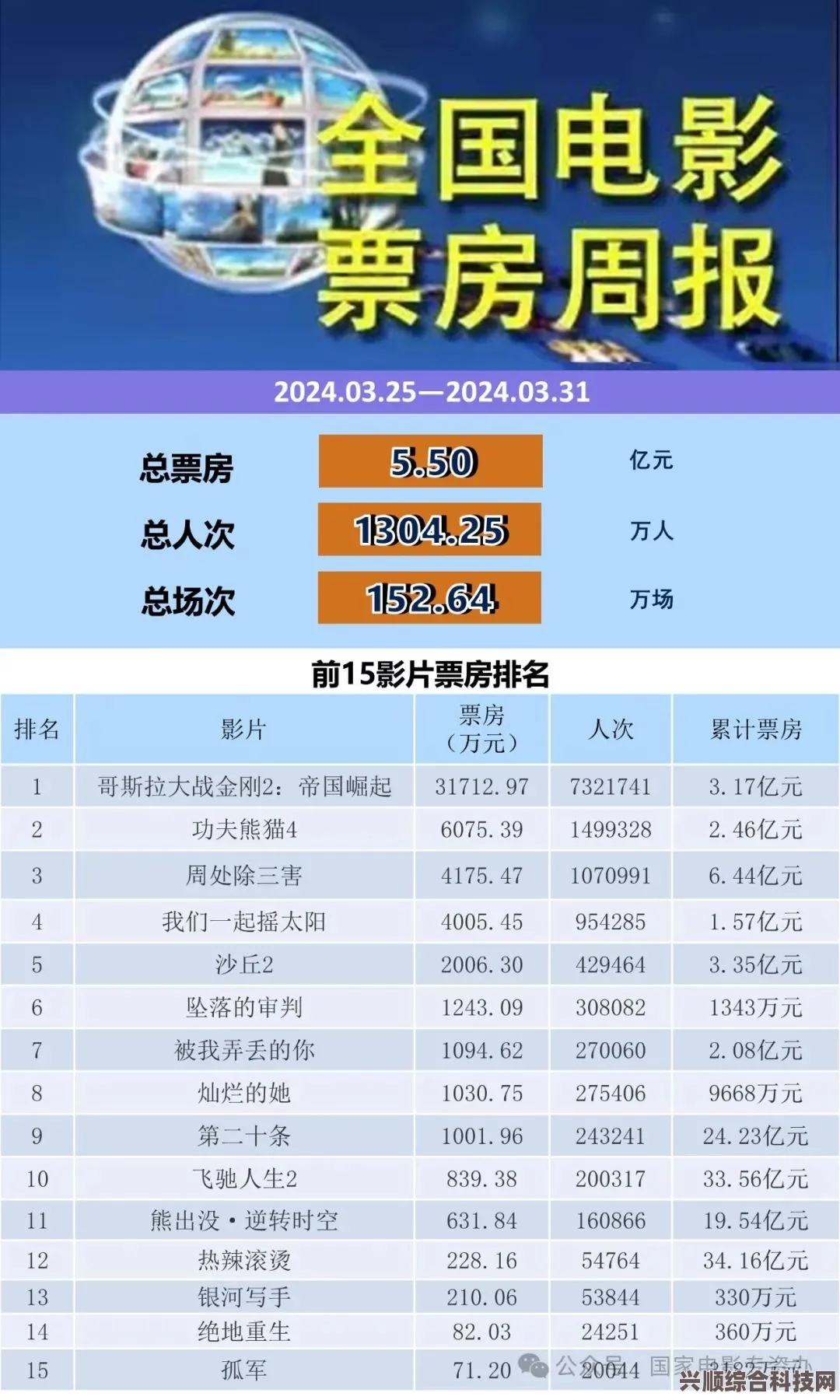 五月二十五日最新电影票房排名概览及分析