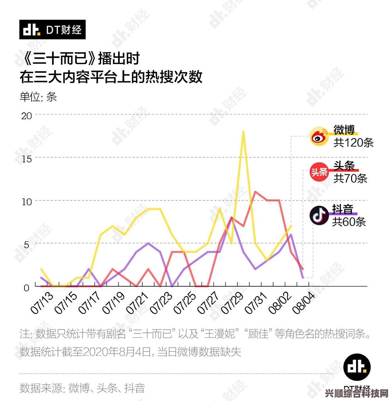 抖音今日热搜榜 5.25 深度解析与观察