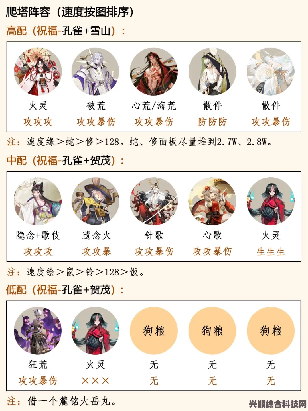 阴阳师祈舞唤神宝箱挑战阵容推荐攻略