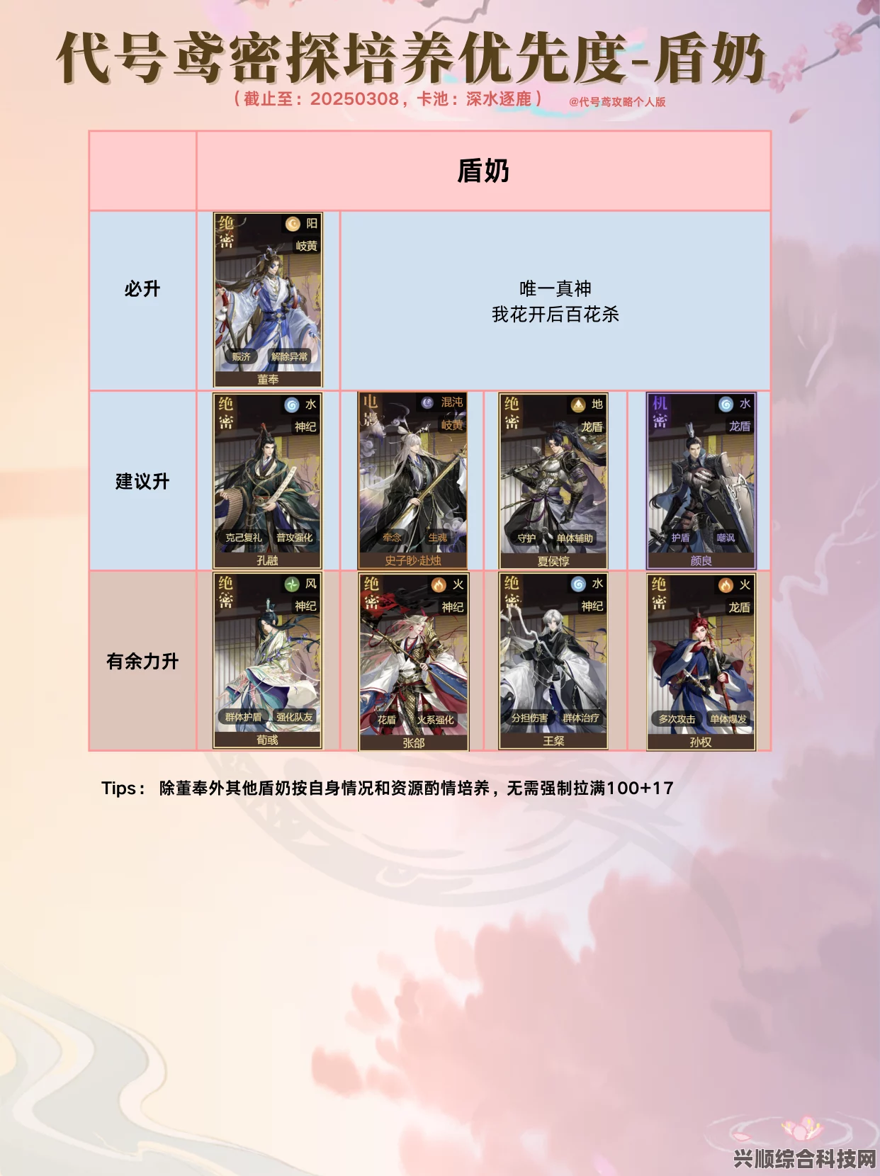 代号鸢，密探鸢报游戏攻略与羁绊攻略详解
