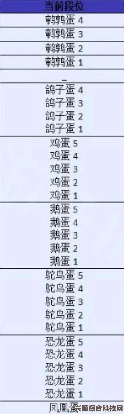 蛋仔派对新赛季段位继承规则深度解析