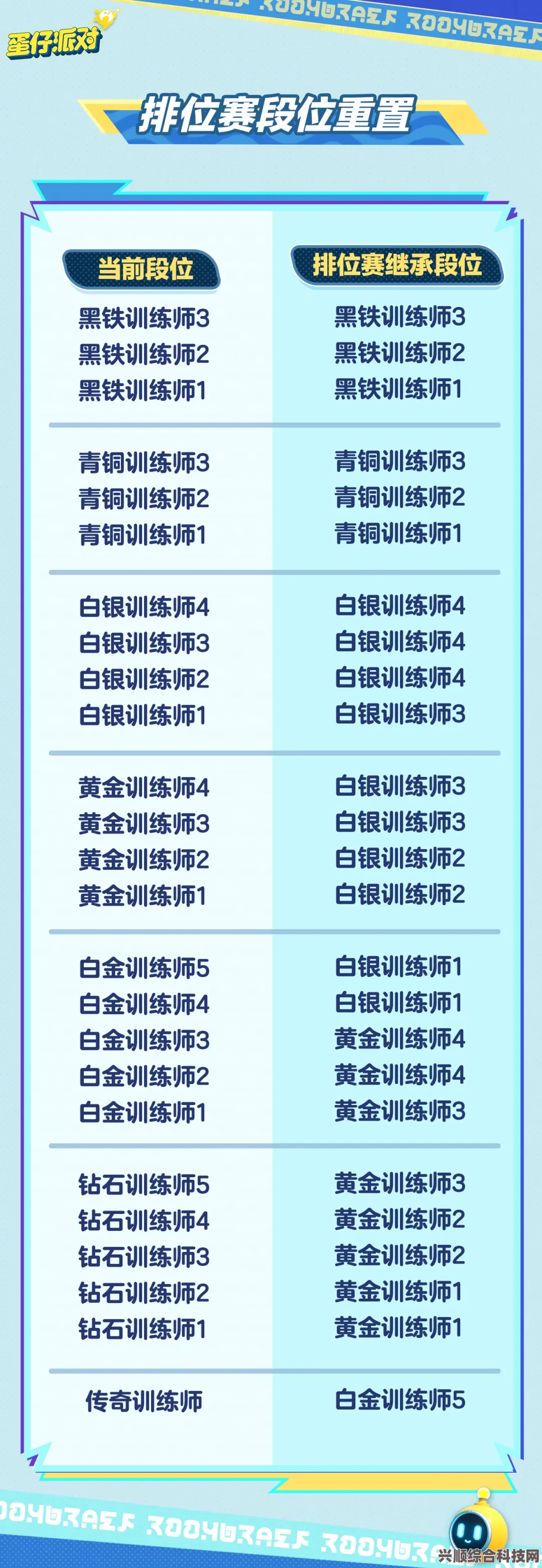 蛋仔派对新赛季段位继承规则详解