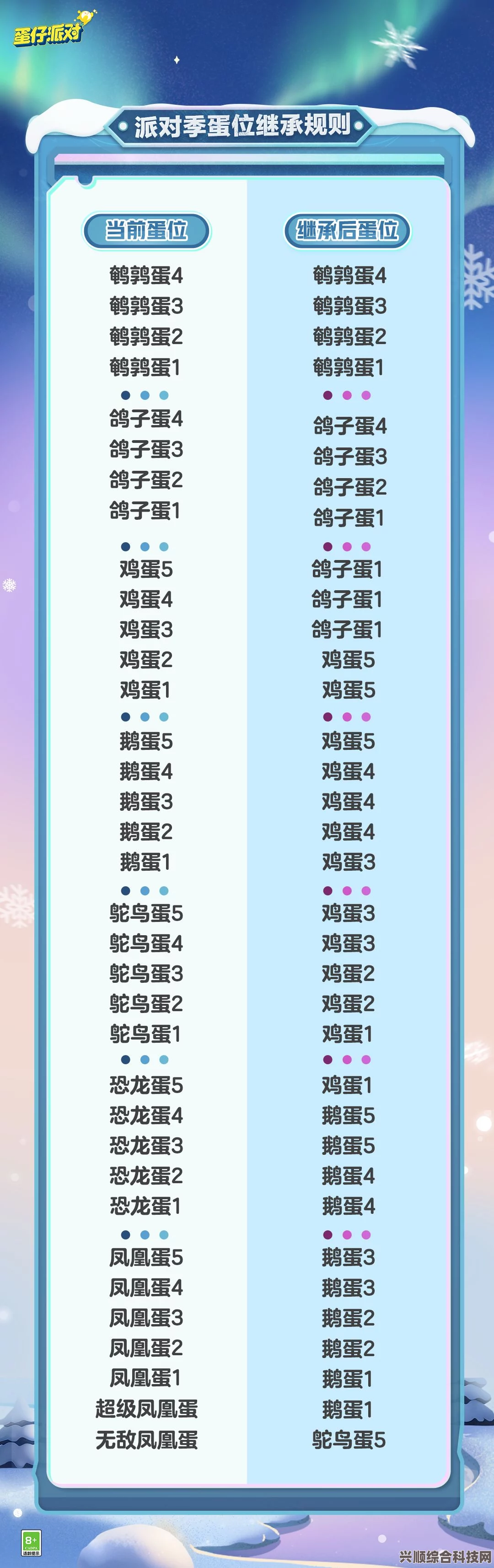 蛋仔派对新赛季段位继承规则详解
