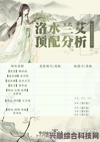 奇迹暖暖，鸟鸣心音套装的深度解析与顶配分析