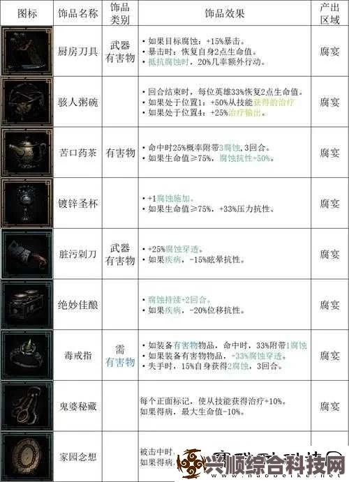暗黑地牢2特质解锁攻略，如何高效刷取特质？