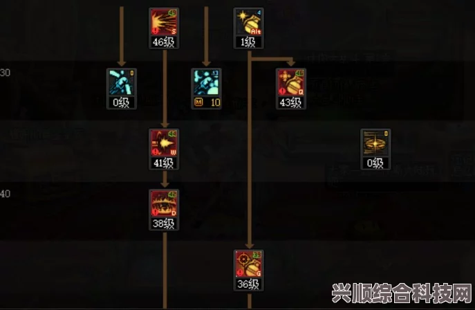 DNF女弹药专家加点攻略，全面解析与推荐（2023版）