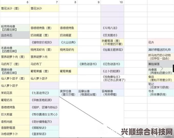 火山的女儿5月31日更新内容解析及问答环节