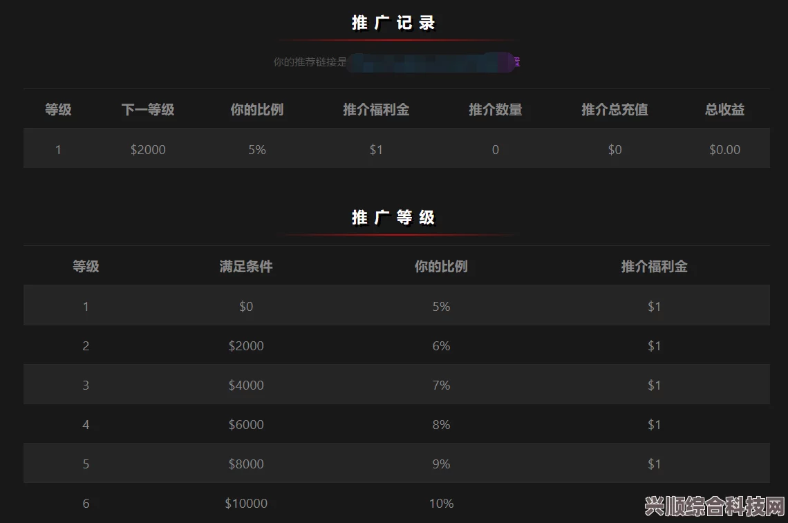 CSGO开箱网站排名及最佳开箱平台特色解析