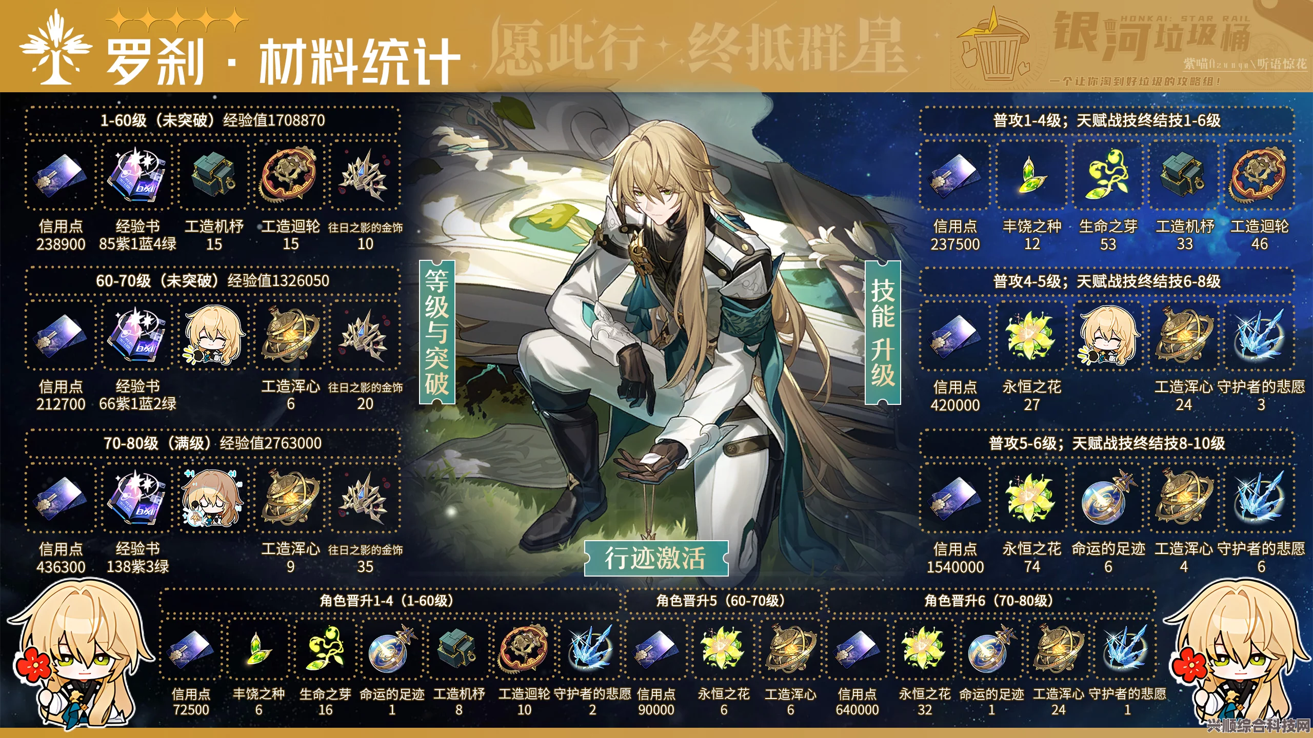 崩坏星穹铁道罗刹突破材料详解，崩铁罗刹突破材料一览