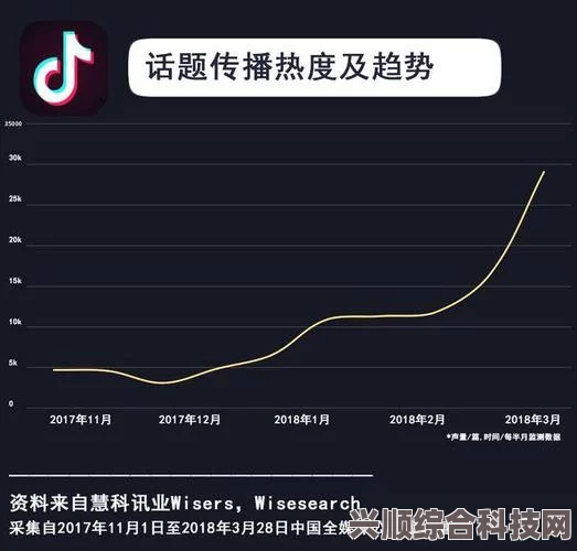 抖音热搜榜深度解析，热门话题问答与趋势洞察（五月二十七日）