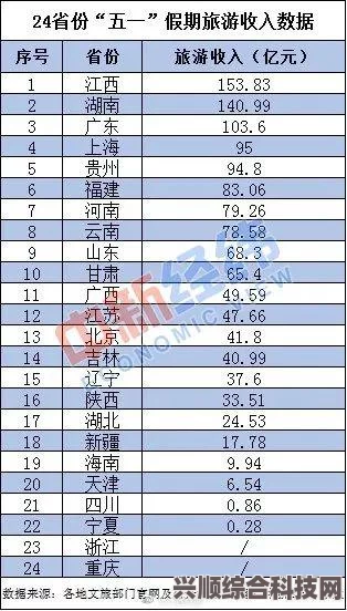 五月末热点事件盘点，微博热搜榜今日排名概览（五月末热点聚焦 5月27日）