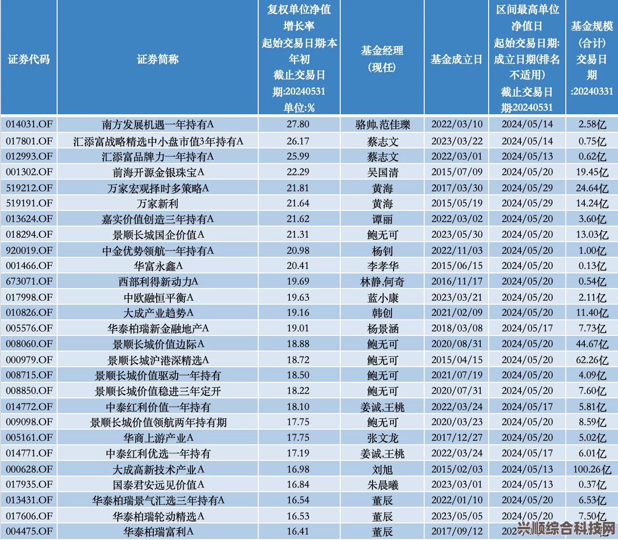 微博热搜榜今日排名概览（五月末的热点事件）5月27日