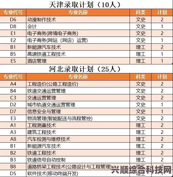 代号鸢最新兑换码大全，官方兑换码及常见问题解答指南