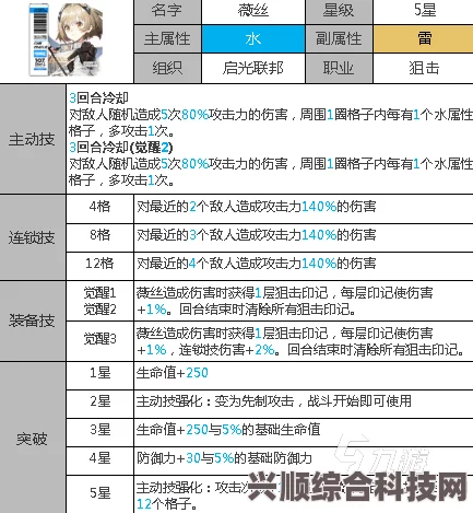 白夜极光，薇丝角色深度解析与所持物品探究，全方位揭秘角色魅力与背景