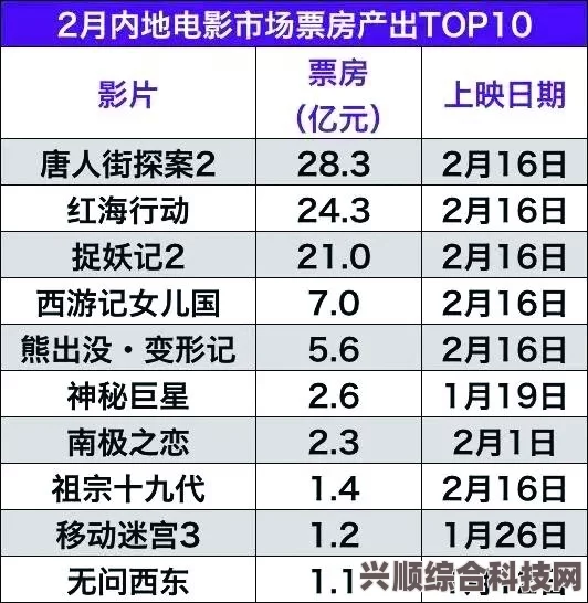 五月二十八日电影票房排行榜概览，最新电影票房排行一览表