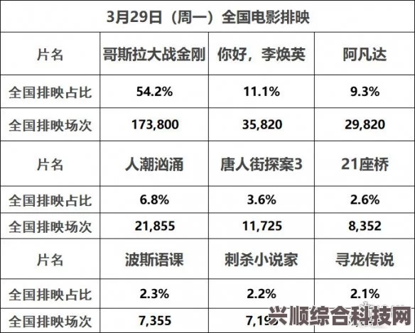 电影票房排行榜，五月二十八日（5.28）电影票房排行概览