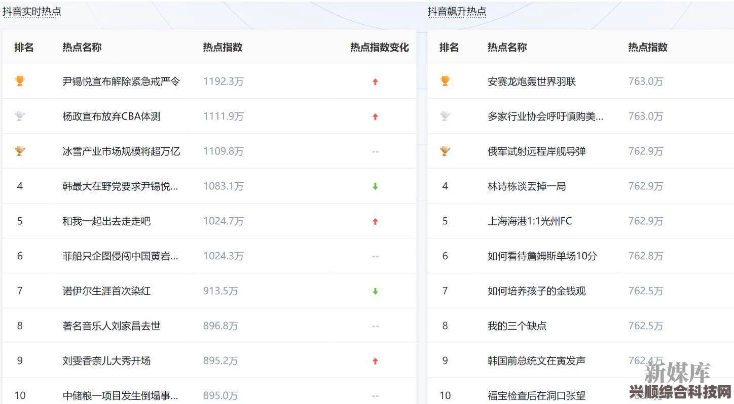 抖音热搜榜深度解析与互动问答环节，五月二十八日回顾