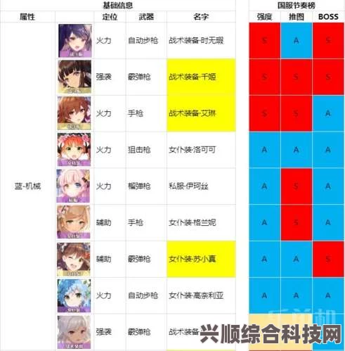 尘白禁区角色梯度排行榜及强度分析与评估详解